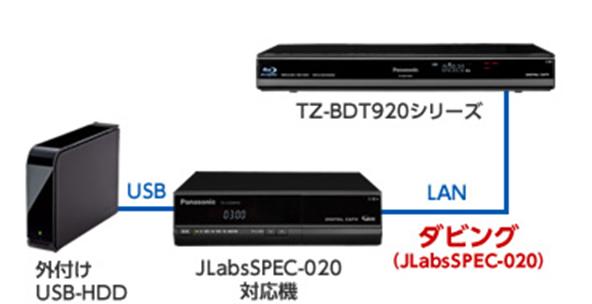 TZ-BDT920シリーズ - 製品一覧 - CATV関連製品 - 製品・サービス - Panasonic