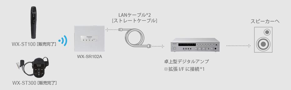 1.9 GHzデジタルワイヤレスマイクがLANケーブルの接続で2台まで使えます