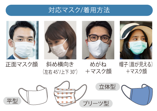画像：マスクを検知する際のマスクの種類と着用方法